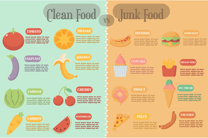Clean and Junk Food Infographic