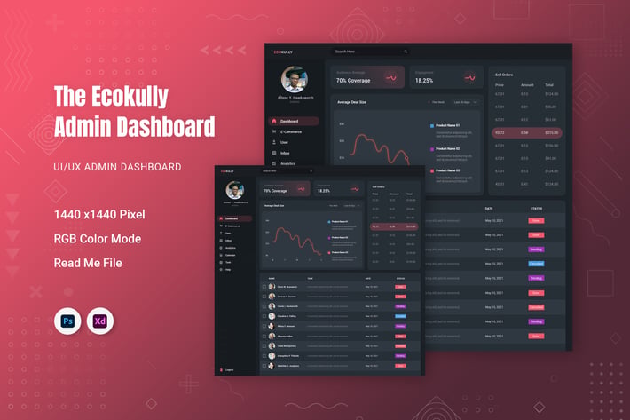 Ecokully Admin Dashboard