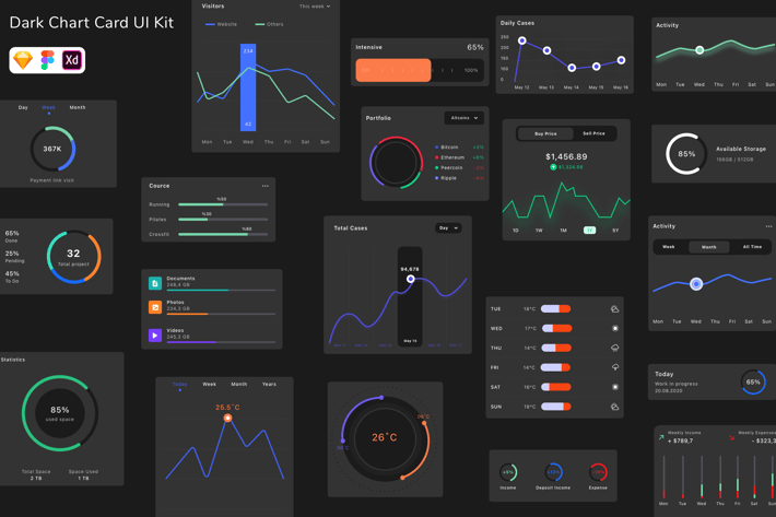 Dark Chart Card UI Kit