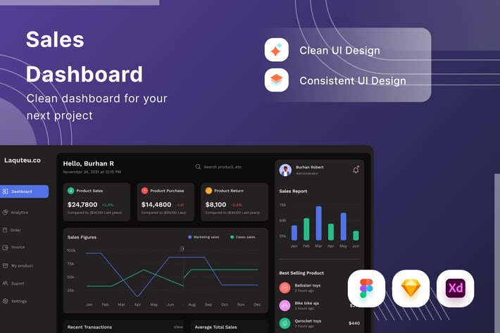 Sales Dashboard