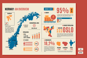 Norway Map - An Overview Infographics