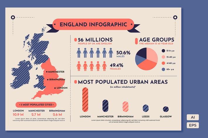 England - Geographic infographic templates