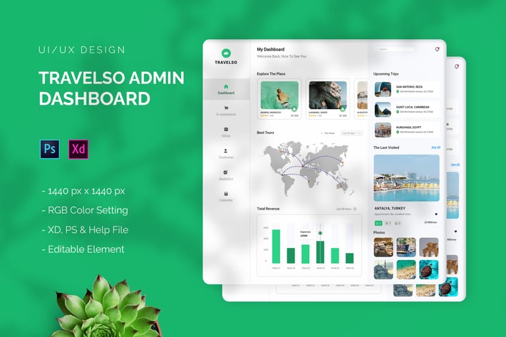 Travelso - Admin Dashboard
