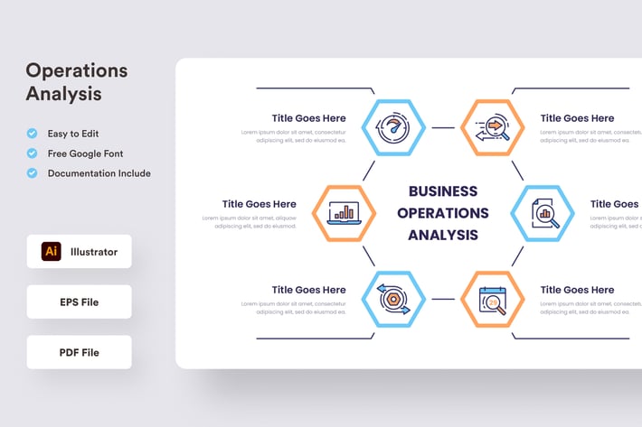 Business Operations Analysis