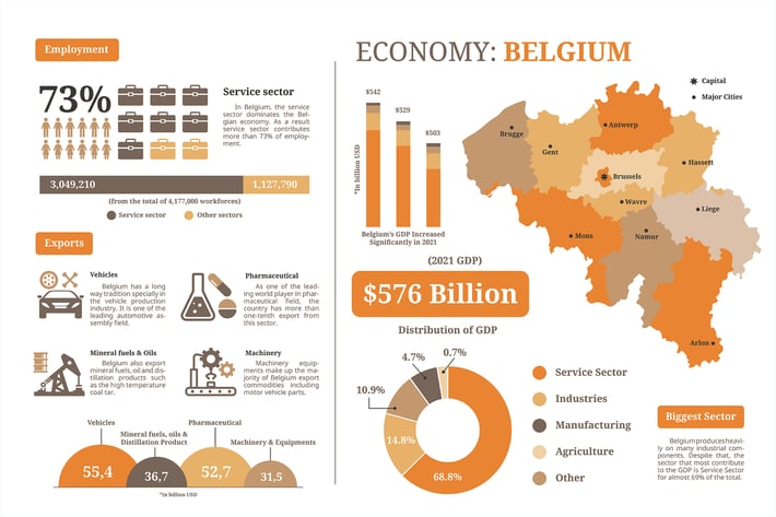 Belgium - Geographic infographic templates