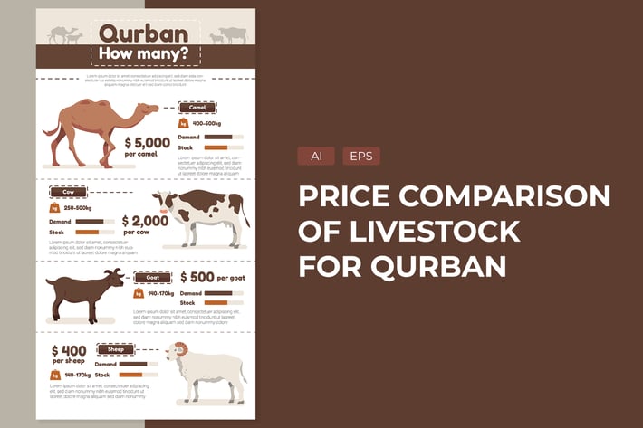 Comparison of Qurban Prices - Infographic 