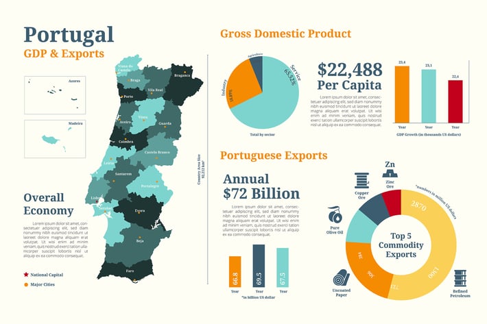 Portugal Map - Geographic infographic templates