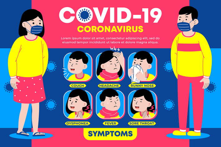 Covid-19 (Coronavirus) Symptoms Infographic 