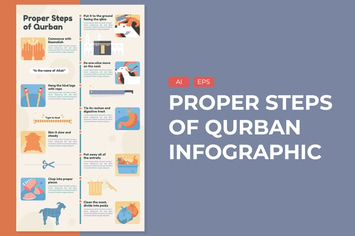 Proper Steps Of Qurban - Infographic 