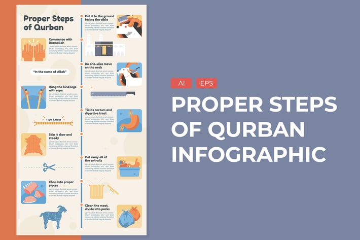 Proper Steps Of Qurban - Infographic 