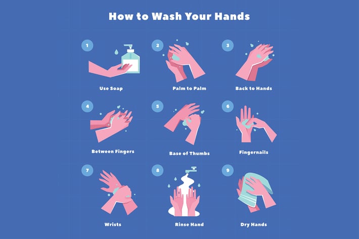 How to Wash Your Hands Illustration
