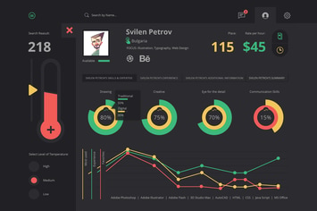 TermoStats - CV App