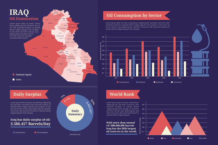 Iraq Map - Geographic infographic templates