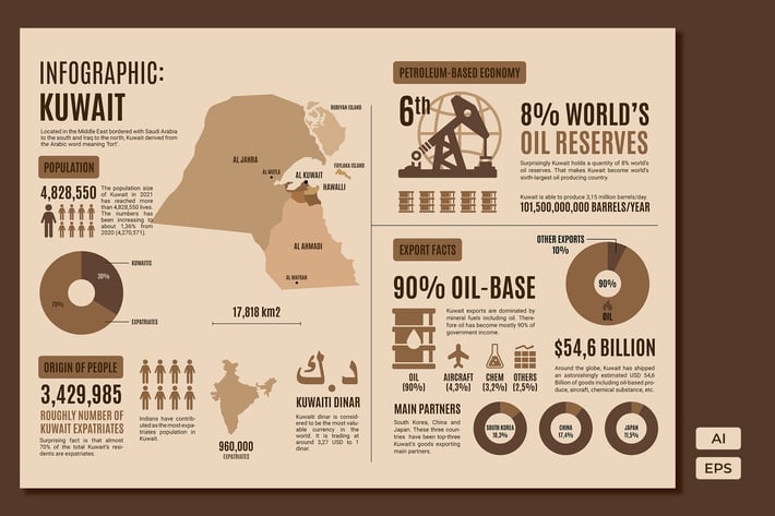 Kuwait Map - Geographic infographic templates