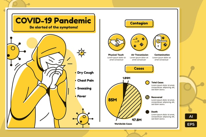 Covid Hijab Woman - Infographics