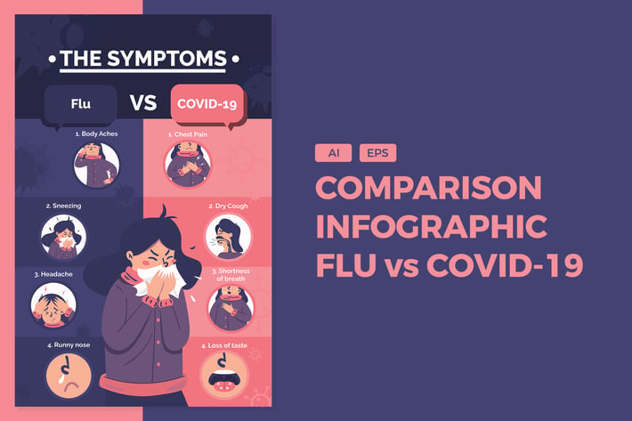 Comparison Infographic - Covid vs Flu Symptoms 