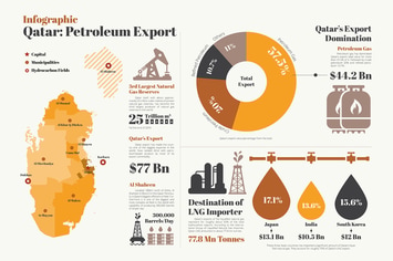 Qatar Map - Geographic infographic templates