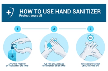 How to use hand Sanitizer properly