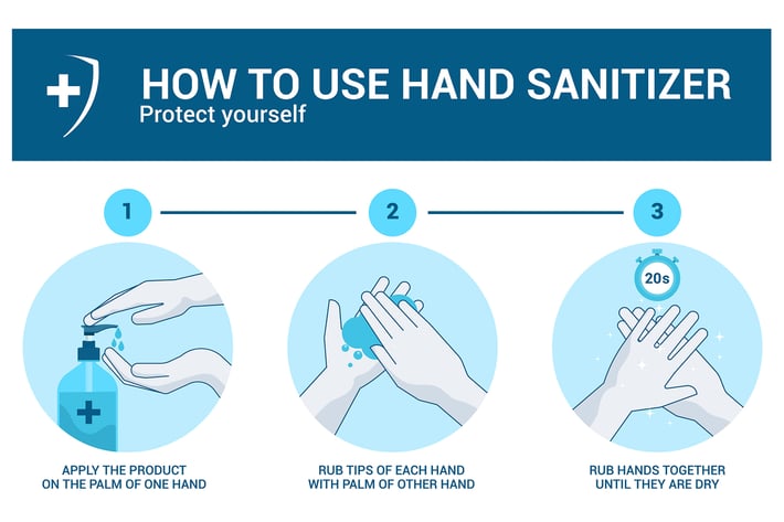 How to use hand Sanitizer properly