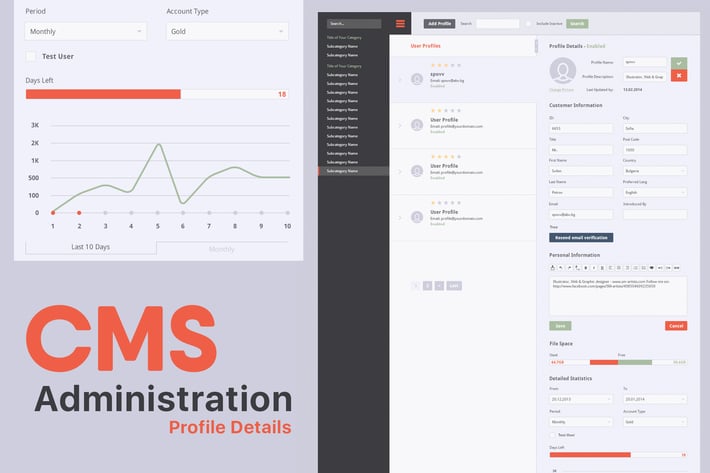 CMS Administration - Profile Details