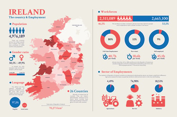 Ireland Map - Geographic infographic templates