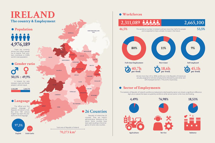 Ireland Map - Geographic infographic templates