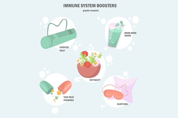 Immune System Boosters Graphic Template