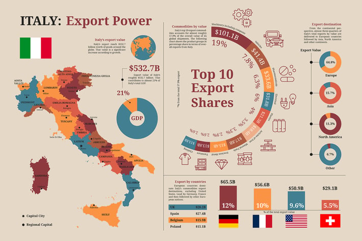 Italy Map - Geographic infographic templates