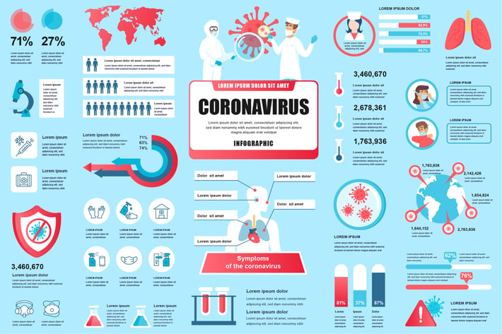 Coronavirus Infographics Template
