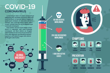 Corona virus infographics
