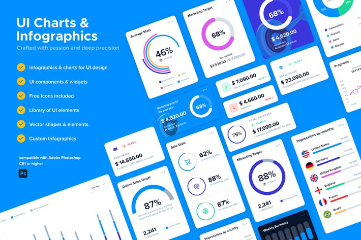 UI Charts & Infographics