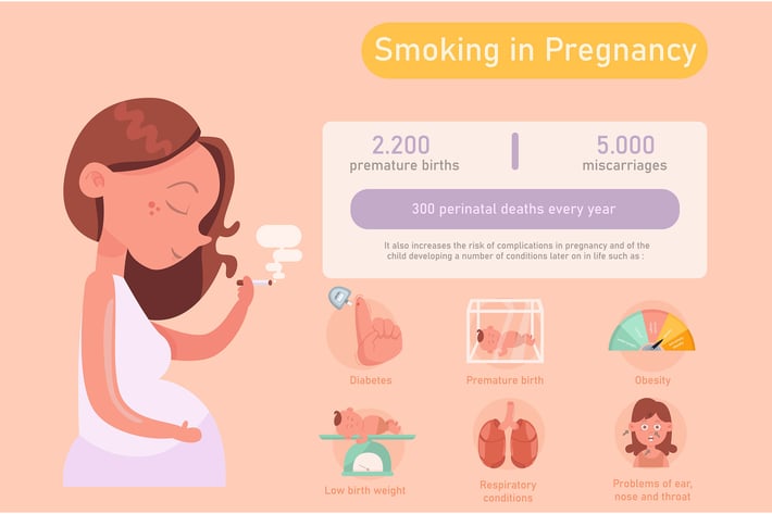 Smoking Pregnancy Infographic
