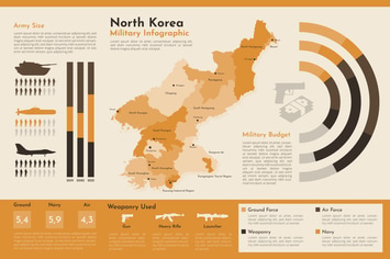North Korea - Geographic Infographic Templates