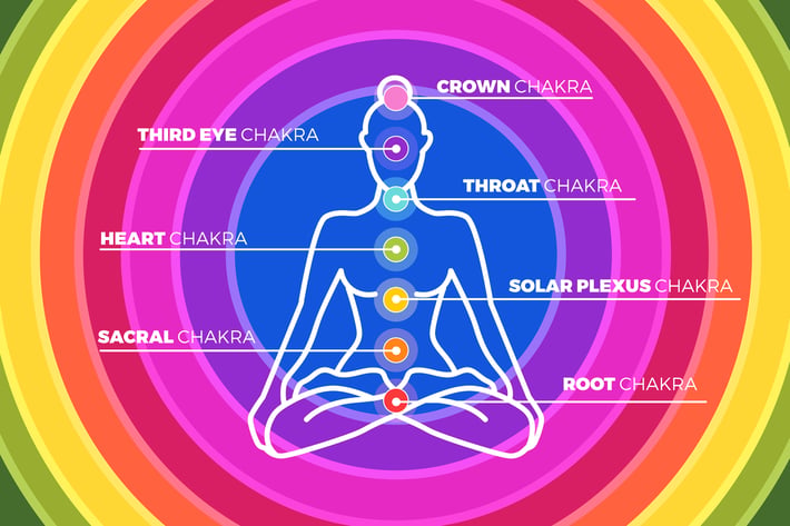 Body Chakras