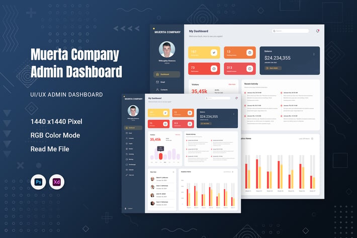 Muerta Company Admin Dahsboard