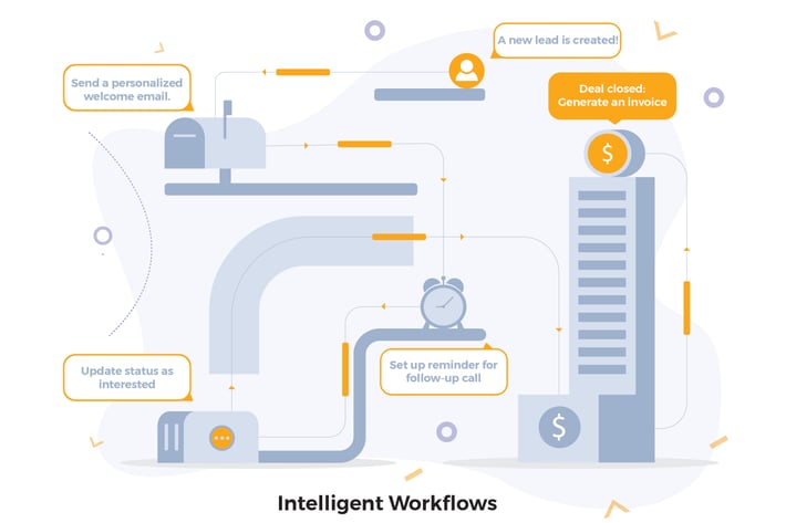 Workflows CRM Illustrations