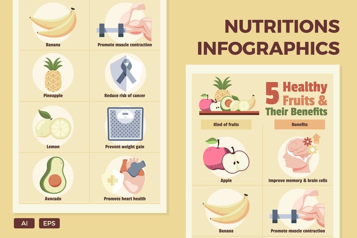 Healthy Fruits and Benefits  - Food Infographics