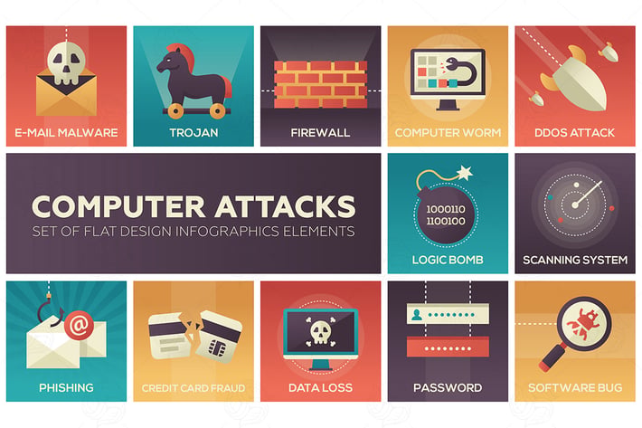 Computer attacts - set of flat design infographics