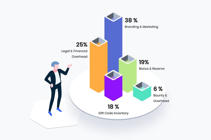 Business Profit Isometric Illustration