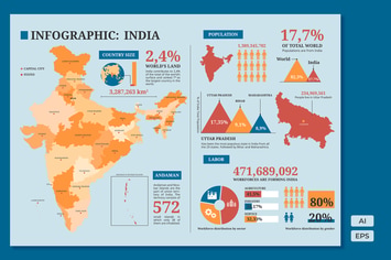 India - Geographic infographic templates