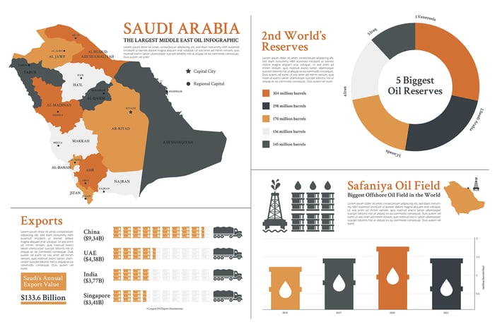 Saudi Arabia - Geographic infographic templates