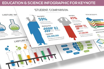 Education & Science Infographic for Keynote