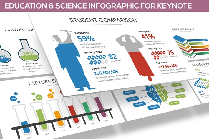 Education & Science Infographic for Keynote