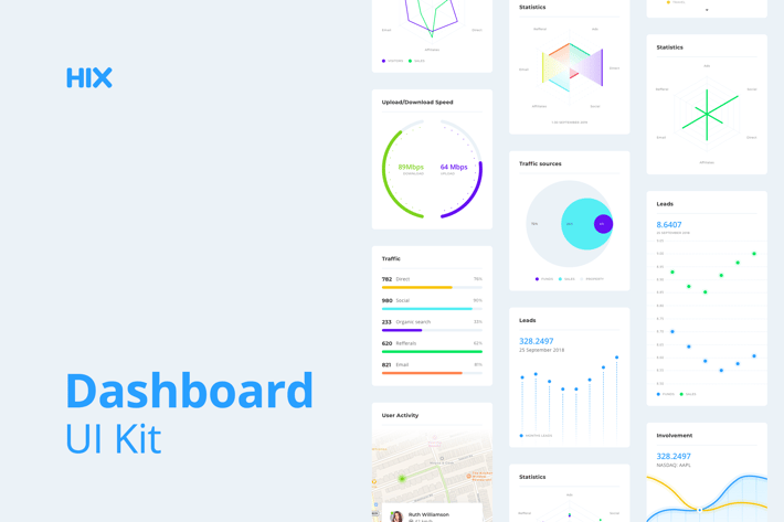 Dashboard UI Kit for Sketch – HIX