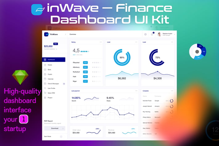 14_Overview. inWave — Finance dashboard UI Kit