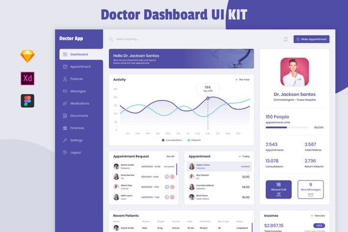 Dashboard Design