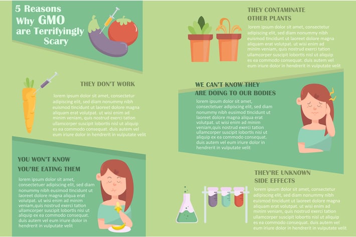 Scary GMO Infographic