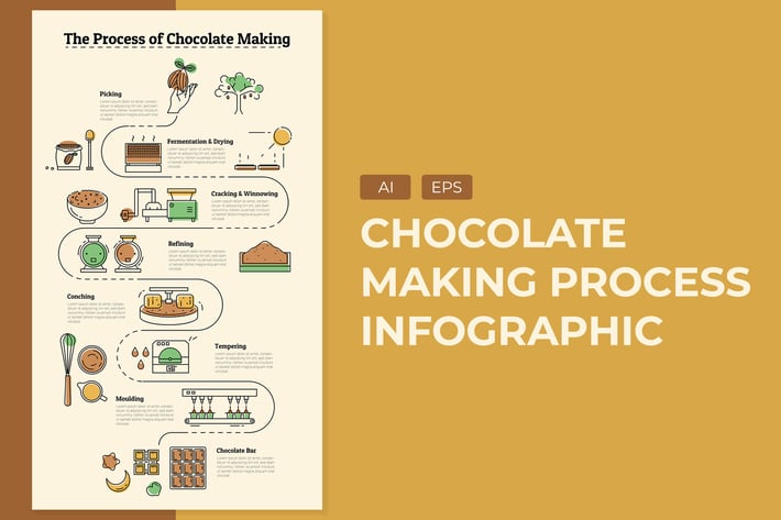 Chocolate Making Process - Infographic Template 