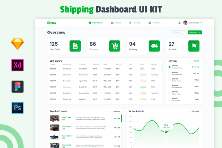 Shipping Dashboard