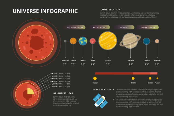 Universe Infographic